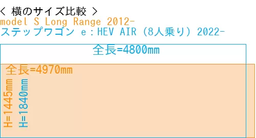 #model S Long Range 2012- + ステップワゴン e：HEV AIR (8人乗り) 2022-